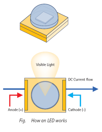 smart lighting presentation
